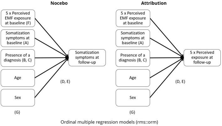 https://cdn.ncbi.nlm.nih.gov/pmc/blobs/cd6d/12014461/b48ac7d7c105/fpubh-13-1561373-g0001.jpg