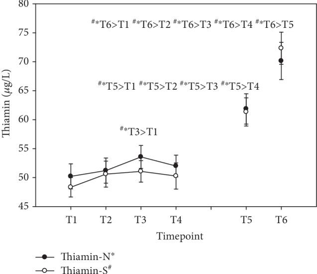 https://cdn.ncbi.nlm.nih.gov/pmc/blobs/cd6d/6930747/19fd38c209e8/OMCL2019-6082613.003.jpg