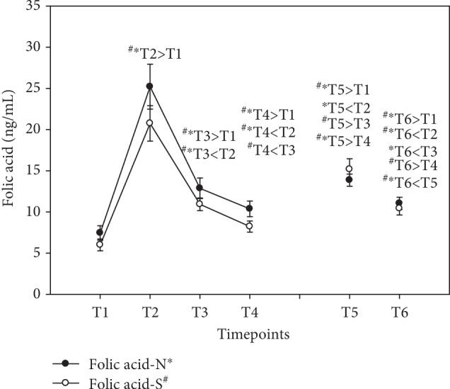 https://cdn.ncbi.nlm.nih.gov/pmc/blobs/cd6d/6930747/389729afc850/OMCL2019-6082613.006.jpg