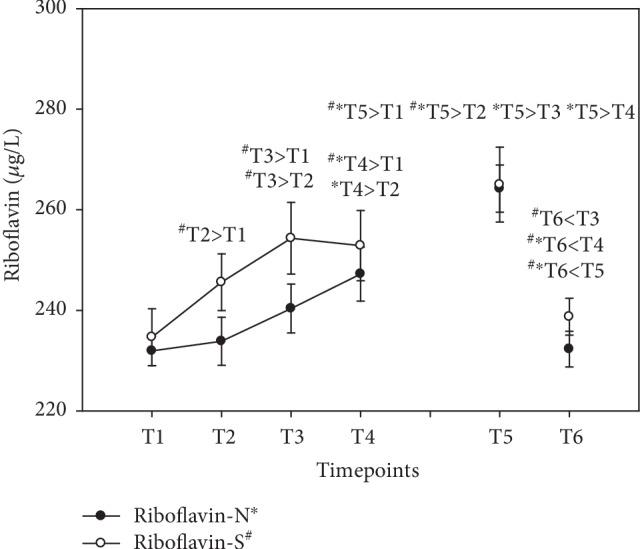 https://cdn.ncbi.nlm.nih.gov/pmc/blobs/cd6d/6930747/4ba2104b83d7/OMCL2019-6082613.004.jpg