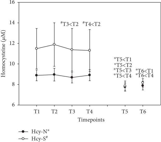 https://cdn.ncbi.nlm.nih.gov/pmc/blobs/cd6d/6930747/61b3d014c4b5/OMCL2019-6082613.008.jpg