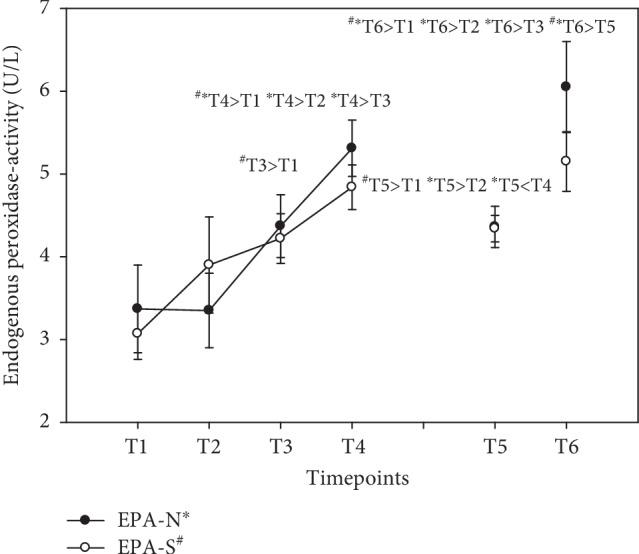 https://cdn.ncbi.nlm.nih.gov/pmc/blobs/cd6d/6930747/95812d39ddc1/OMCL2019-6082613.010.jpg