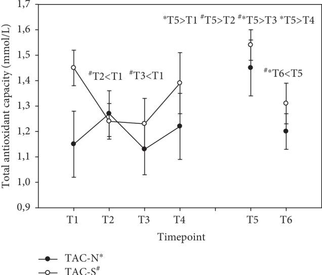 https://cdn.ncbi.nlm.nih.gov/pmc/blobs/cd6d/6930747/b182421101b1/OMCL2019-6082613.009.jpg