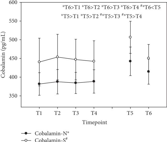 https://cdn.ncbi.nlm.nih.gov/pmc/blobs/cd6d/6930747/ca353ec0b5db/OMCL2019-6082613.007.jpg