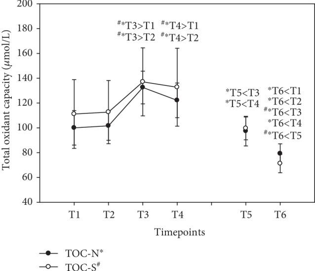 https://cdn.ncbi.nlm.nih.gov/pmc/blobs/cd6d/6930747/fbdecd0495a8/OMCL2019-6082613.011.jpg