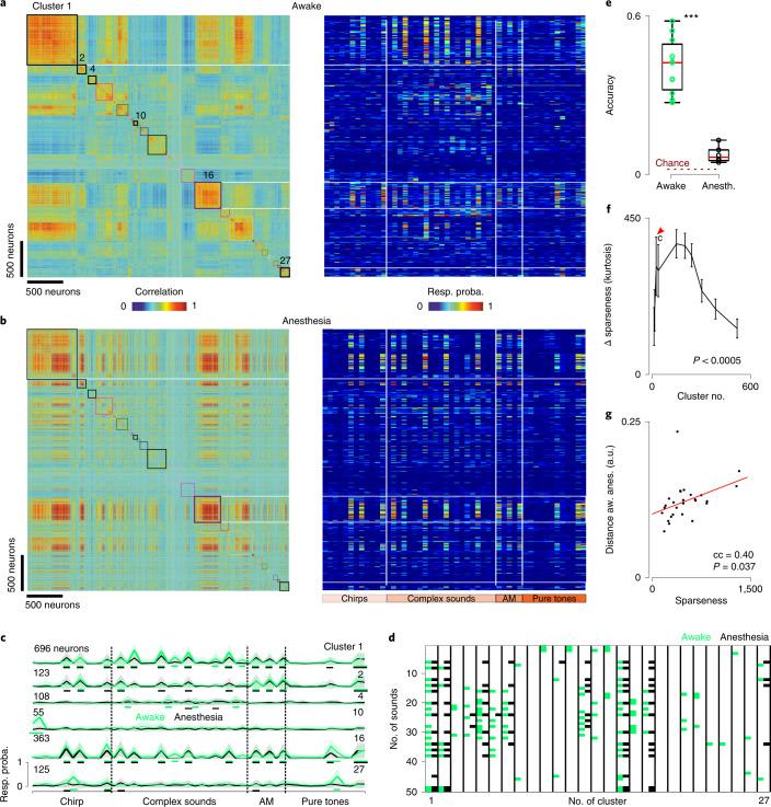 https://cdn.ncbi.nlm.nih.gov/pmc/blobs/cd71/9534770/18e641f99088/41593_2022_1168_Fig4_HTML.jpg