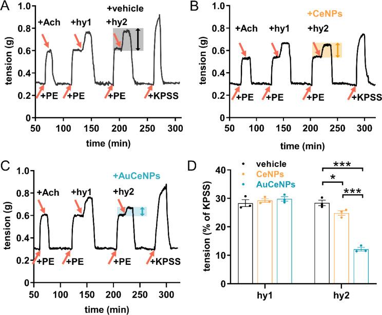 https://cdn.ncbi.nlm.nih.gov/pmc/blobs/cd72/11331617/a2c316099254/12951_2024_2738_Fig4_HTML.jpg