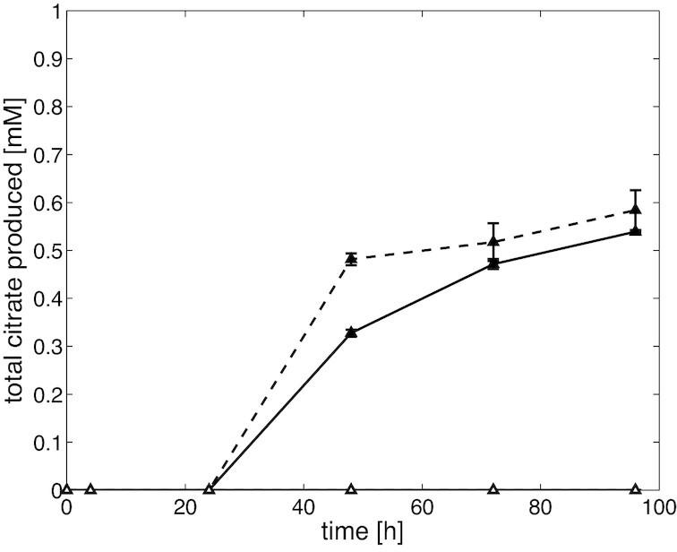 https://cdn.ncbi.nlm.nih.gov/pmc/blobs/cd73/6502548/50242e94a275/fnz071fig3.jpg