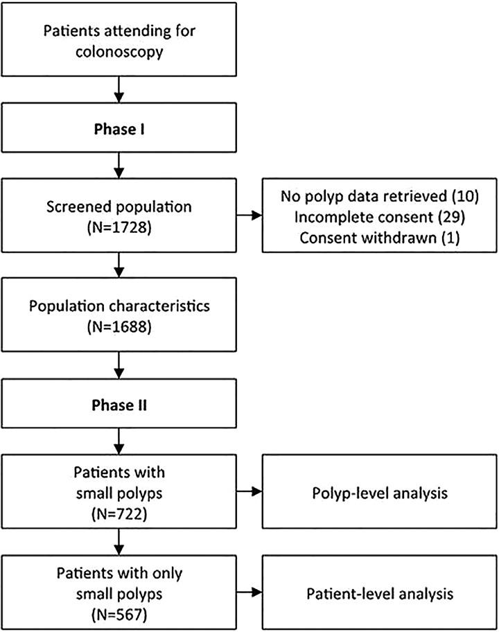 https://cdn.ncbi.nlm.nih.gov/pmc/blobs/cd74/5531217/e7e57ad2dcfe/gutjnl-2015-310584f01.jpg