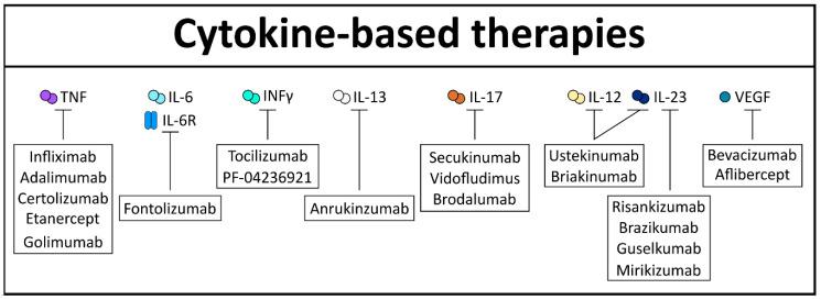 https://cdn.ncbi.nlm.nih.gov/pmc/blobs/cd74/7827439/8847b4e347eb/cells-10-00111-g005.jpg