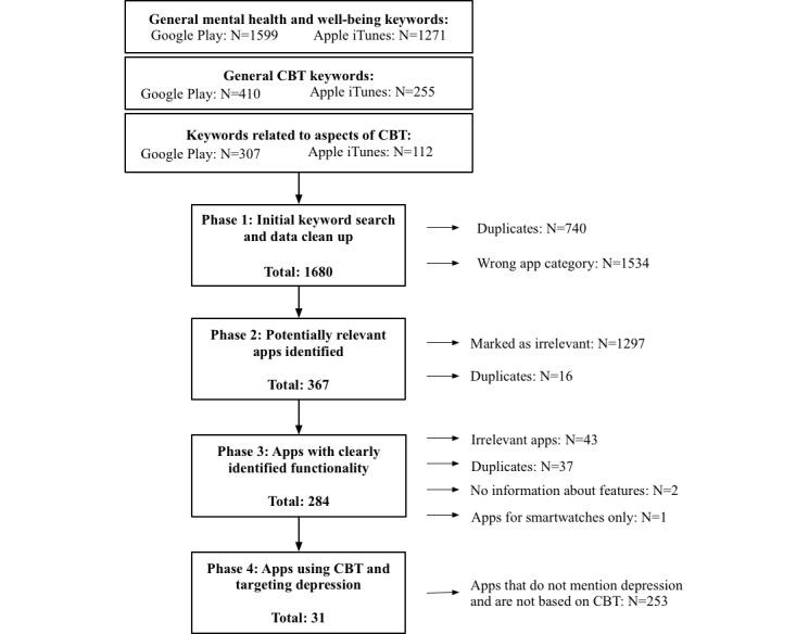https://cdn.ncbi.nlm.nih.gov/pmc/blobs/cd77/6010839/131c1b5d4ecd/jmir_v20i6e10120_fig1.jpg