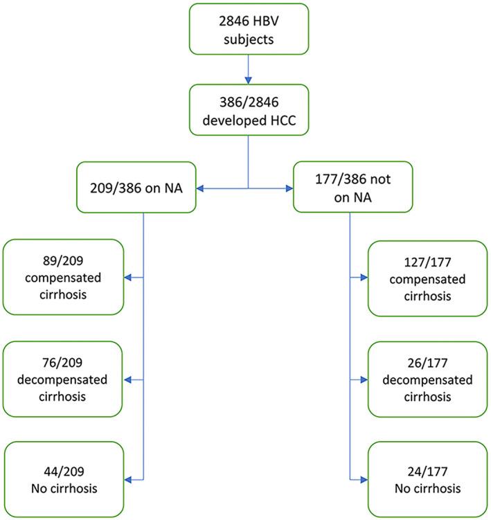 https://cdn.ncbi.nlm.nih.gov/pmc/blobs/cd77/9592790/4373462b7fdf/HEP4-6-3052-g001.jpg