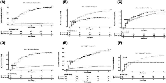 https://cdn.ncbi.nlm.nih.gov/pmc/blobs/cd77/9592790/cdf696e356d9/HEP4-6-3052-g003.jpg