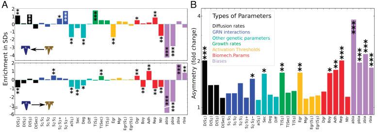 https://cdn.ncbi.nlm.nih.gov/pmc/blobs/cd78/10104537/9048143a93cb/pnas.2216959120fig03.jpg