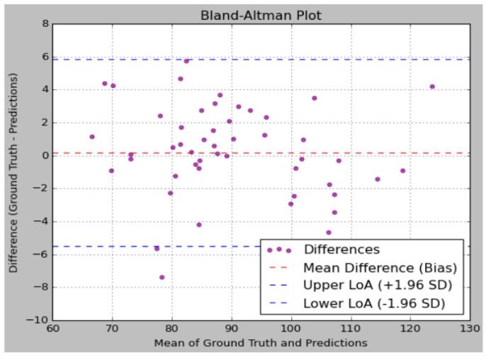 https://cdn.ncbi.nlm.nih.gov/pmc/blobs/cd78/11945921/b2a3b1b09692/sensors-25-01868-g012.jpg