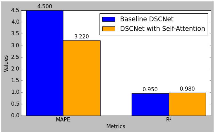 https://cdn.ncbi.nlm.nih.gov/pmc/blobs/cd78/11945921/e3f64a32a275/sensors-25-01868-g009.jpg