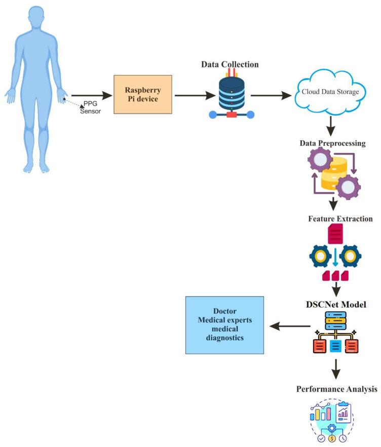 https://cdn.ncbi.nlm.nih.gov/pmc/blobs/cd78/11945921/e47217c495be/sensors-25-01868-g002.jpg