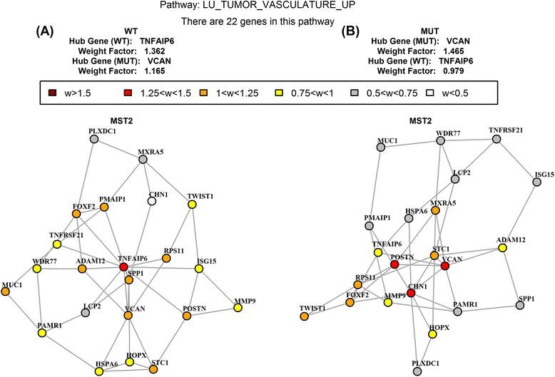 https://cdn.ncbi.nlm.nih.gov/pmc/blobs/cd79/5259853/d343f613a465/12859_2017_1482_Fig5_HTML.jpg