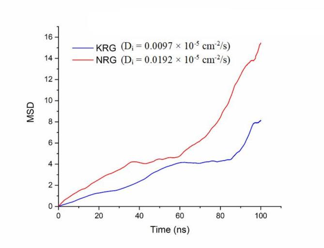 https://cdn.ncbi.nlm.nih.gov/pmc/blobs/cd7c/11607415/f45fc0927c83/41598_2024_80060_Fig6_HTML.jpg