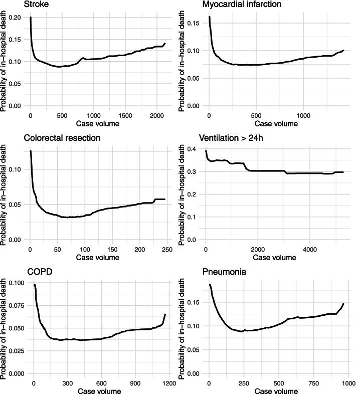 https://cdn.ncbi.nlm.nih.gov/pmc/blobs/cd7c/8722027/e7d12ec862c3/12913_2021_7414_Fig2_HTML.jpg