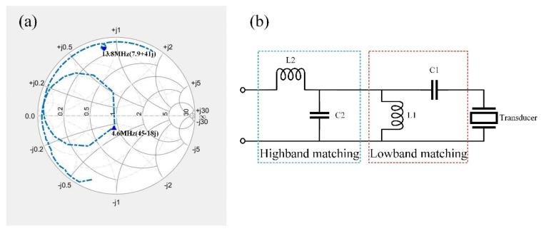 https://cdn.ncbi.nlm.nih.gov/pmc/blobs/cd7d/10972409/da1457676d2e/micromachines-15-00344-g008.jpg