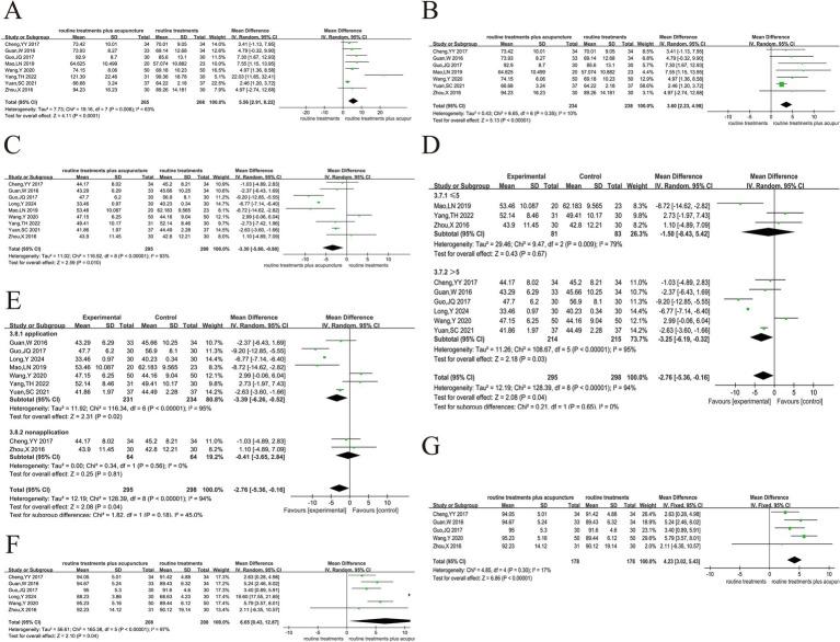 https://cdn.ncbi.nlm.nih.gov/pmc/blobs/cd82/12104076/08e166f1d276/fmed-12-1513888-g007.jpg