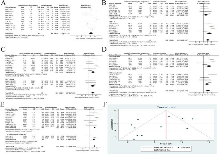 https://cdn.ncbi.nlm.nih.gov/pmc/blobs/cd82/12104076/2b32e6e419e4/fmed-12-1513888-g004.jpg