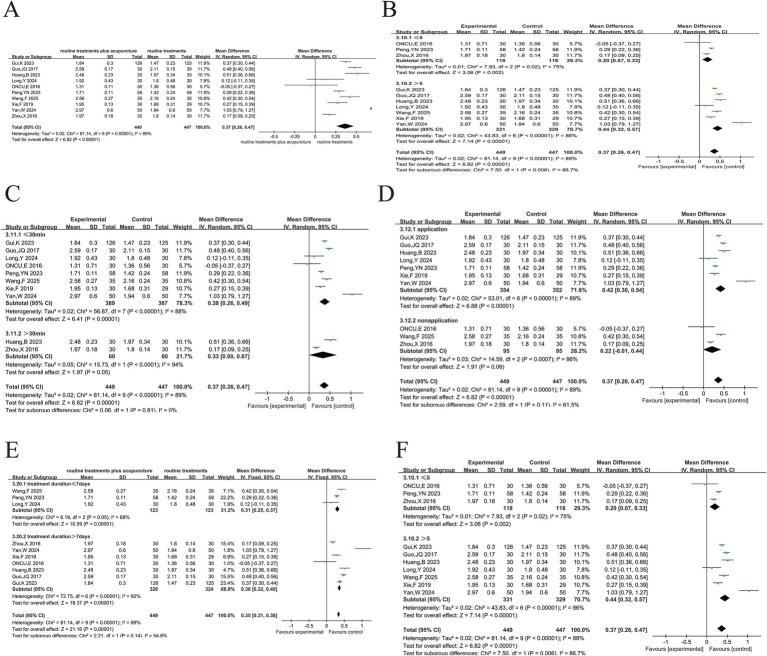 https://cdn.ncbi.nlm.nih.gov/pmc/blobs/cd82/12104076/a85484538da1/fmed-12-1513888-g006.jpg