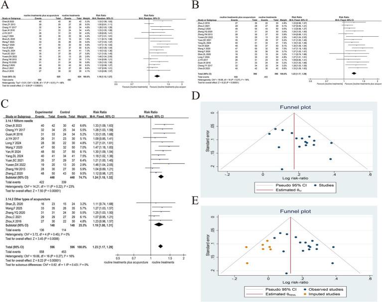 https://cdn.ncbi.nlm.nih.gov/pmc/blobs/cd82/12104076/ab3002ddb2a4/fmed-12-1513888-g003.jpg