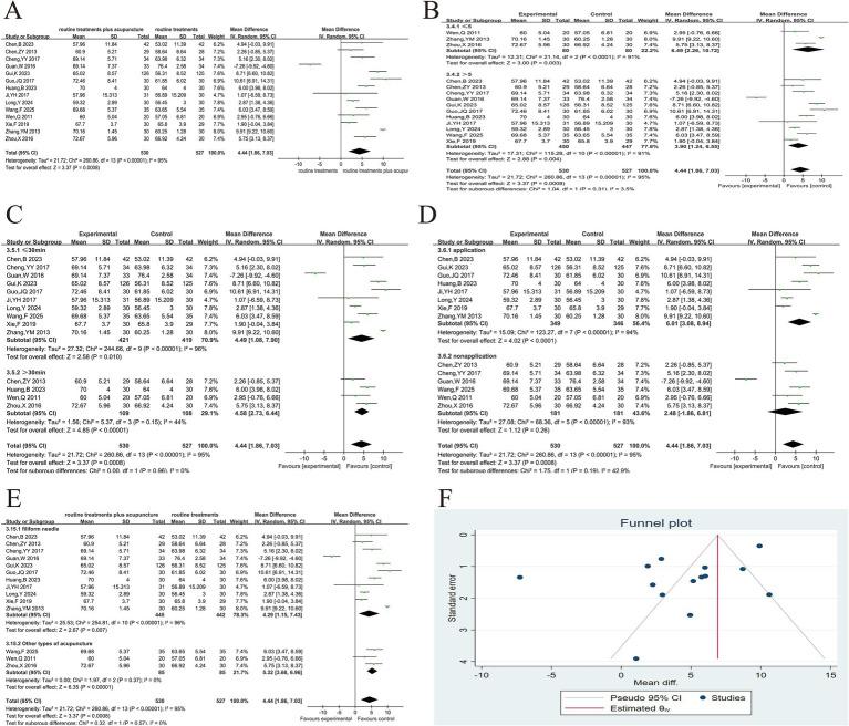 https://cdn.ncbi.nlm.nih.gov/pmc/blobs/cd82/12104076/d25d4af8ea89/fmed-12-1513888-g005.jpg
