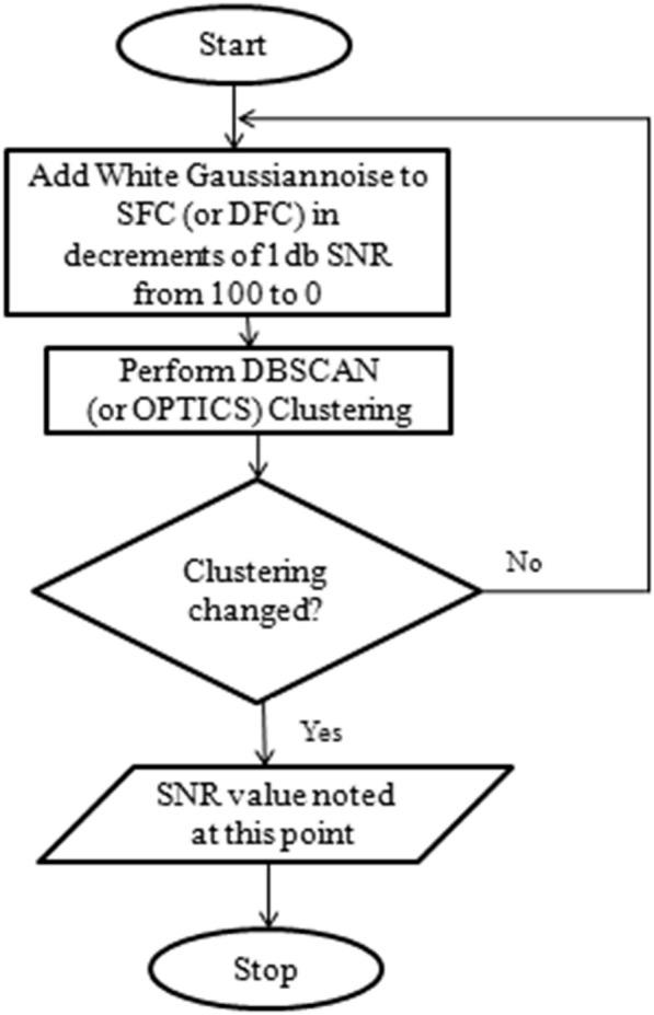 https://cdn.ncbi.nlm.nih.gov/pmc/blobs/cd82/7691406/dc568a8a70fe/40708_2020_120_Fig2_HTML.jpg