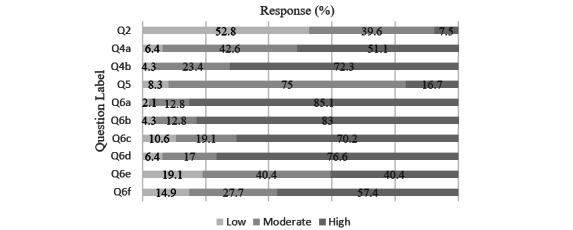 https://cdn.ncbi.nlm.nih.gov/pmc/blobs/cd84/10013679/478594795068/periop_v6i1e41056_fig1.jpg