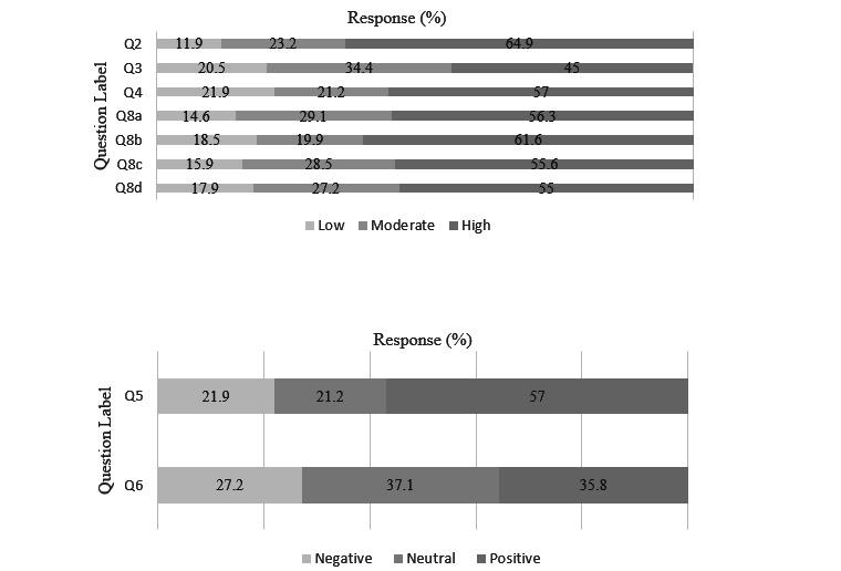 https://cdn.ncbi.nlm.nih.gov/pmc/blobs/cd84/10013679/d784d3ad3b0e/periop_v6i1e41056_fig3.jpg