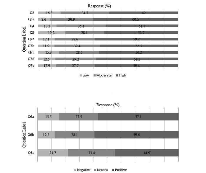 https://cdn.ncbi.nlm.nih.gov/pmc/blobs/cd84/10013679/f5fb8f0b2719/periop_v6i1e41056_fig2.jpg