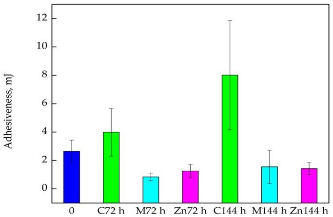 https://cdn.ncbi.nlm.nih.gov/pmc/blobs/cd86/5869649/36f599e9f74c/nanomaterials-08-00158-g007.jpg