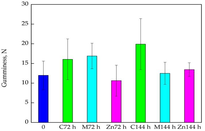 https://cdn.ncbi.nlm.nih.gov/pmc/blobs/cd86/5869649/44677a690f1f/nanomaterials-08-00158-g005.jpg