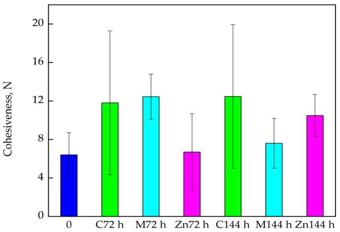 https://cdn.ncbi.nlm.nih.gov/pmc/blobs/cd86/5869649/f13471fb38f2/nanomaterials-08-00158-g006.jpg
