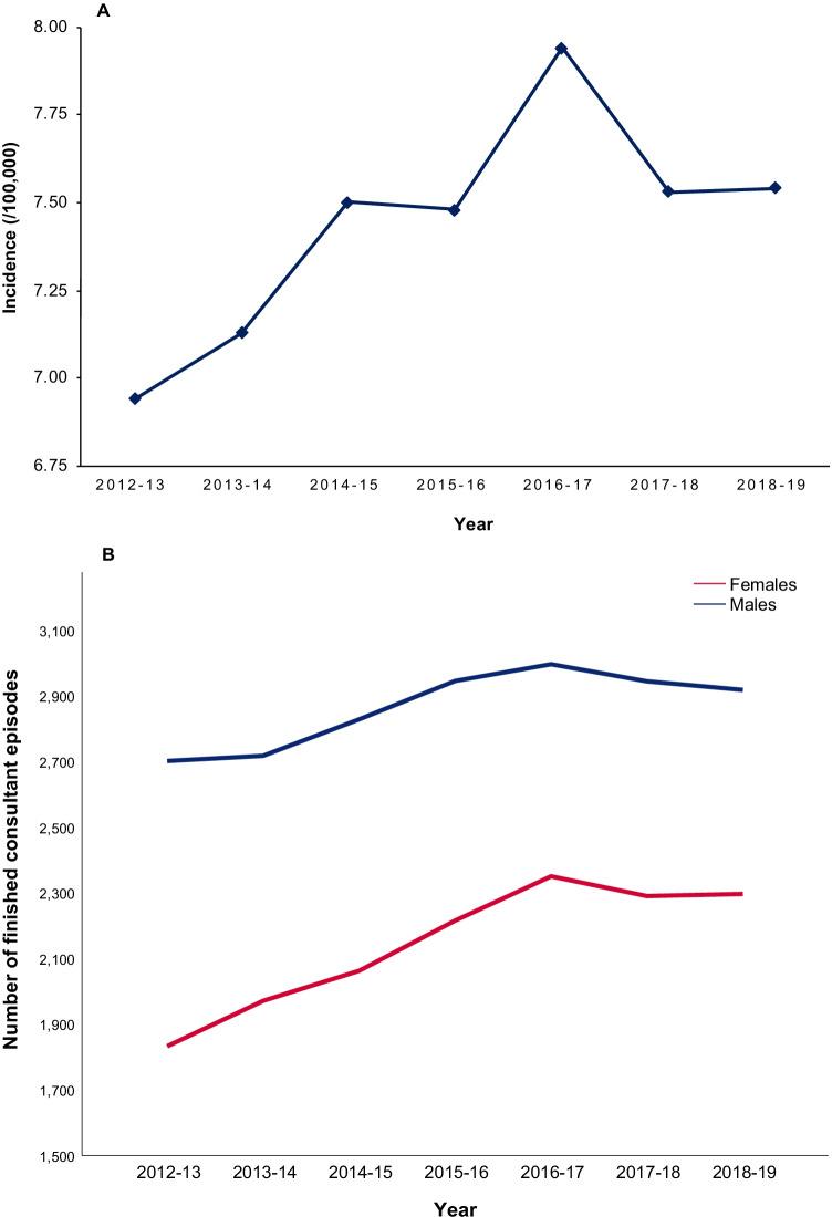https://cdn.ncbi.nlm.nih.gov/pmc/blobs/cd87/9160141/5331ea383614/701_2022_5219_Fig1_HTML.jpg