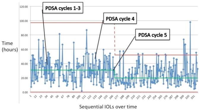 https://cdn.ncbi.nlm.nih.gov/pmc/blobs/cd88/6542457/38cffccc0de3/bmjoq-2018-000389f02.jpg