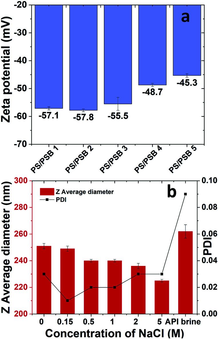 https://cdn.ncbi.nlm.nih.gov/pmc/blobs/cd88/9070653/3d475ffc199b/c9ra05162g-f3.jpg
