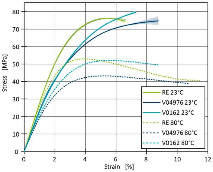 https://cdn.ncbi.nlm.nih.gov/pmc/blobs/cd89/12073712/ef716163b739/polymers-17-01146-g004.jpg