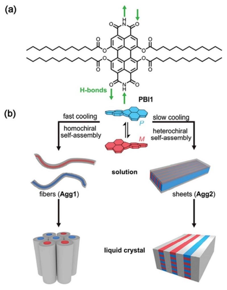 https://cdn.ncbi.nlm.nih.gov/pmc/blobs/cd89/7916626/737e43dd1882/nanomaterials-11-00448-g008.jpg