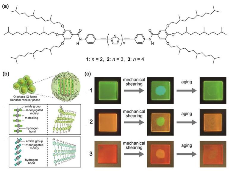 https://cdn.ncbi.nlm.nih.gov/pmc/blobs/cd89/7916626/9a49c4ac6920/nanomaterials-11-00448-g009.jpg