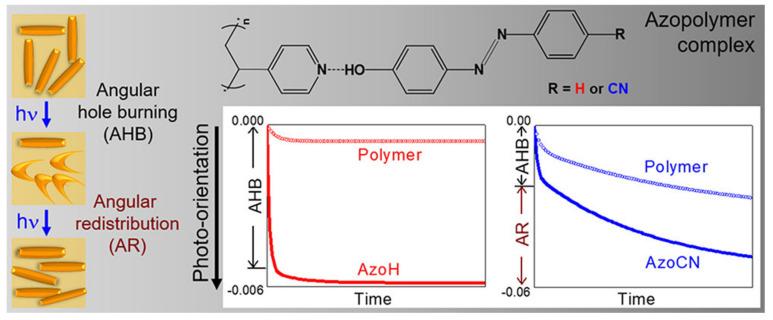 https://cdn.ncbi.nlm.nih.gov/pmc/blobs/cd89/7916626/c7d87a3ae268/nanomaterials-11-00448-g003.jpg