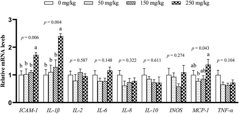 https://cdn.ncbi.nlm.nih.gov/pmc/blobs/cd89/9360566/3f250177d9ec/fvets-09-942253-g0002.jpg