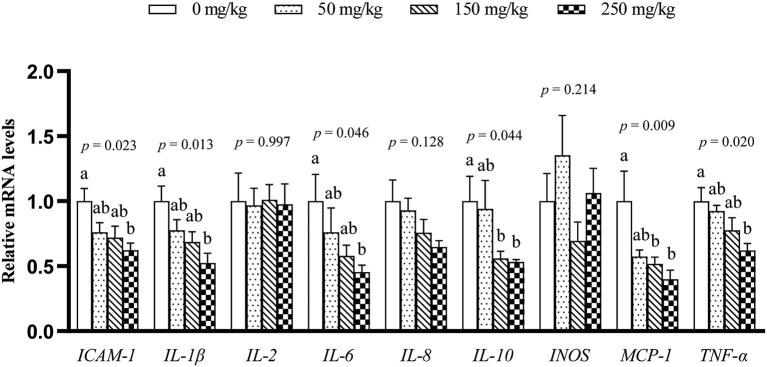 https://cdn.ncbi.nlm.nih.gov/pmc/blobs/cd89/9360566/5f92907bddb8/fvets-09-942253-g0003.jpg