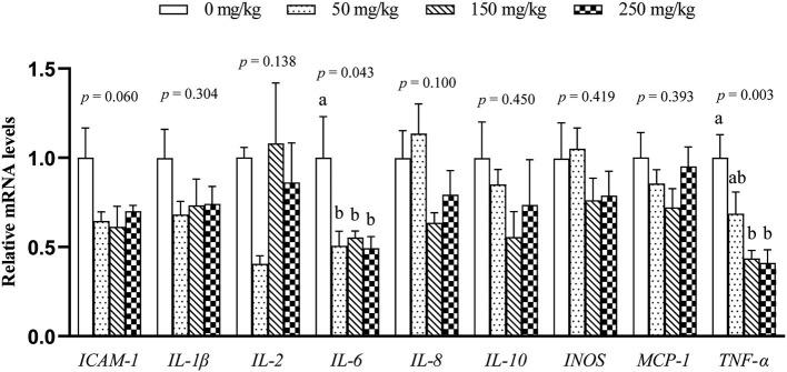 https://cdn.ncbi.nlm.nih.gov/pmc/blobs/cd89/9360566/ceea5902be5e/fvets-09-942253-g0001.jpg