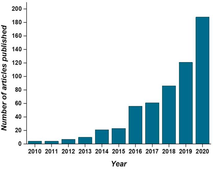 https://cdn.ncbi.nlm.nih.gov/pmc/blobs/cd8b/8424393/a51507a5c06d/gr1.jpg