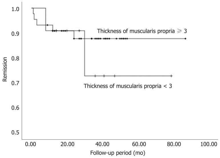 https://cdn.ncbi.nlm.nih.gov/pmc/blobs/cd8d/7579762/1a1b3adea2aa/WJG-26-5863-g003.jpg