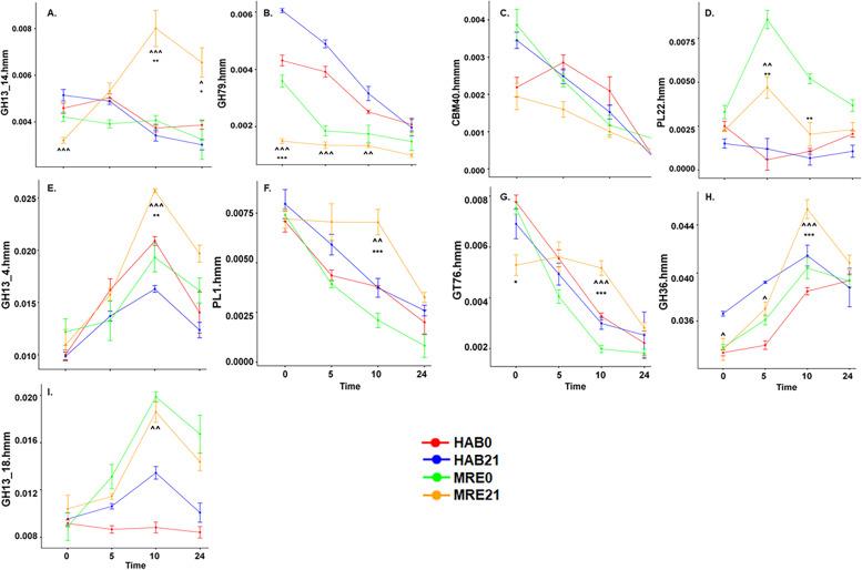 https://cdn.ncbi.nlm.nih.gov/pmc/blobs/cd8d/9883884/0309d60e7b01/12866_2023_2776_Fig4_HTML.jpg